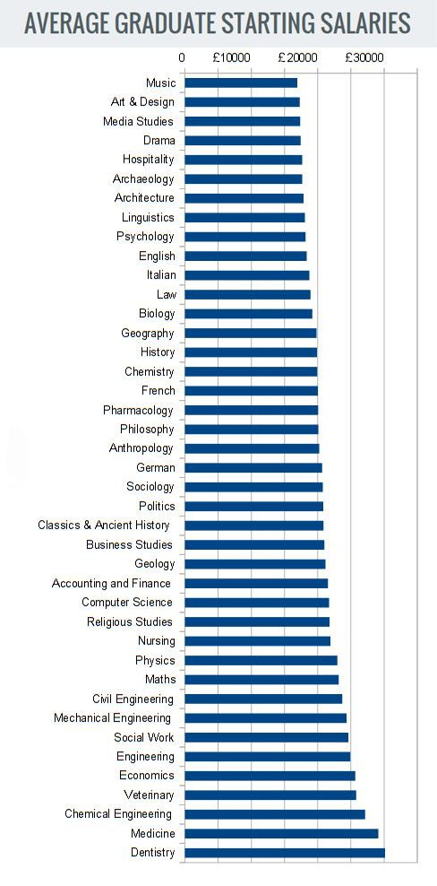 average-starting-salary-bridgewater-uk