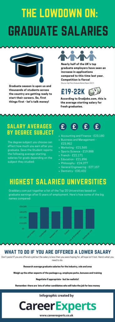 jobs with 6 figure starting salaries