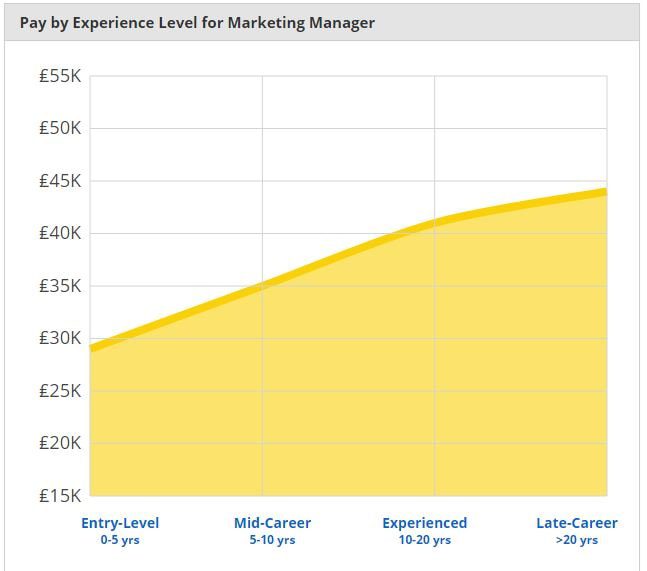 revealed-the-average-uk-salary-by-profession