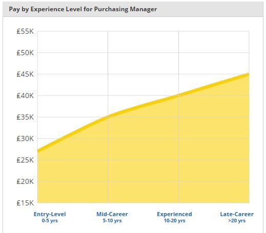 REVEALED The Average UK Salary By Profession