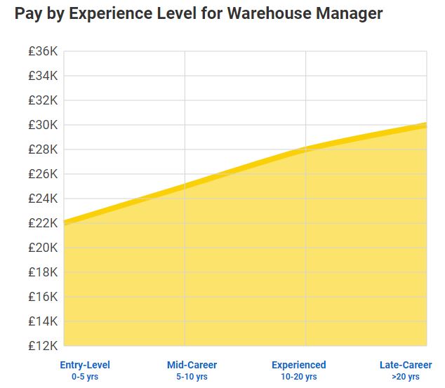 REVEALED The Average UK Salary In 2019 By Profession