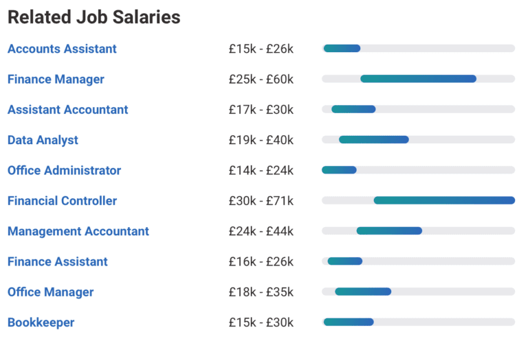 REVEALED The Average UK Salary 2020 By Profession