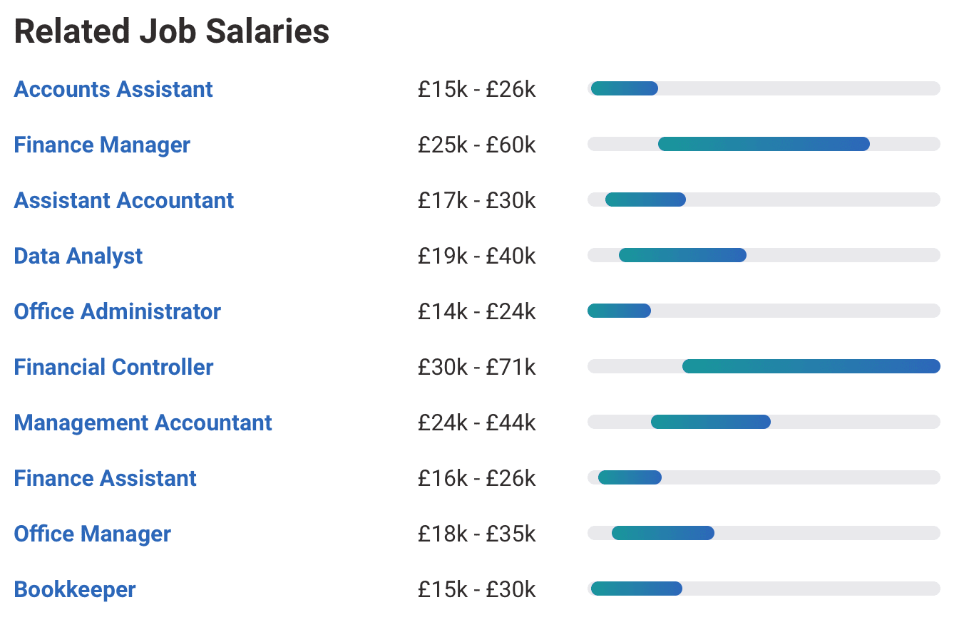 account manager salary